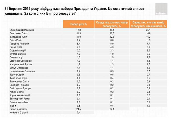 выборы-2019