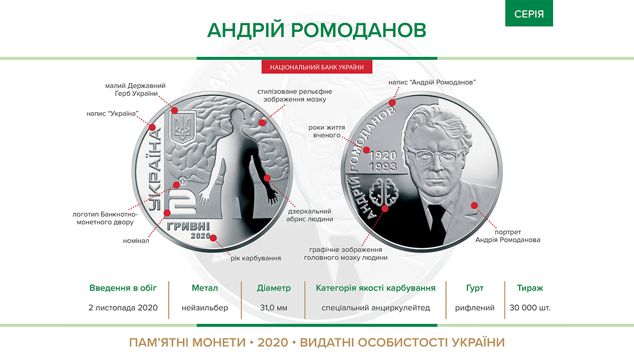 В Украине вводится в обращение новая 2-гривневая монета