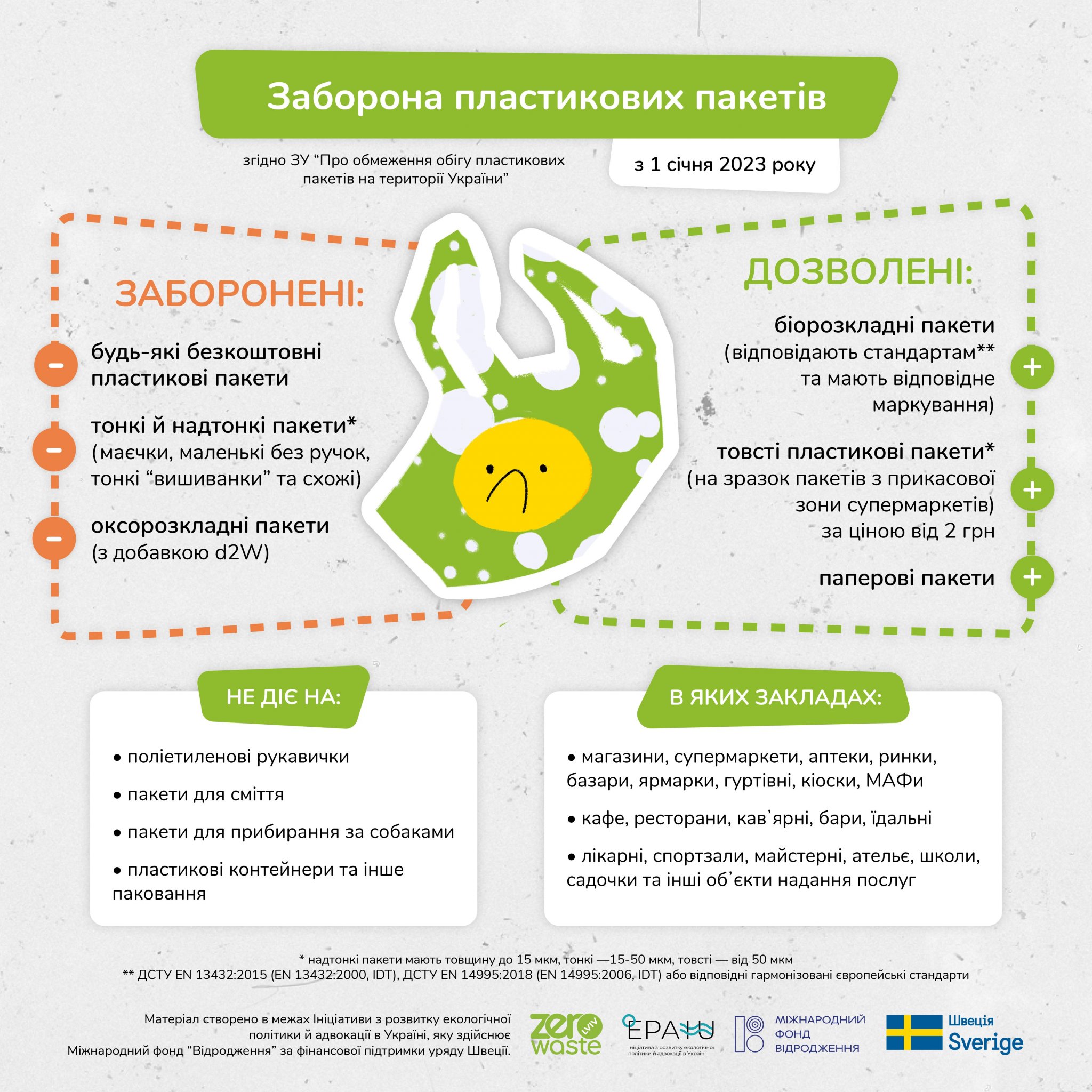 В Украине окончательно запретили тонкие полиэтиленовые пакеты